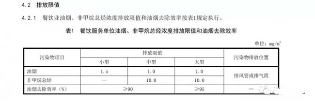 河南：《餐飲業(yè)油煙污染物排放標(biāo)準》.jpg