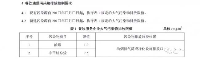 遼寧：《飲食業(yè)油煙排放標(biāo)準》.jpg