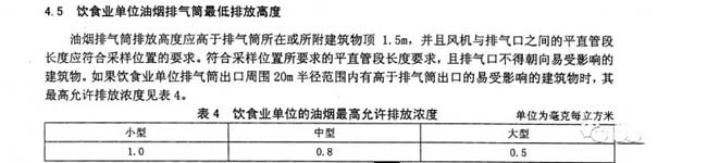 山東：《飲食業(yè)油煙排放標(biāo)準》.jpg