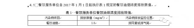 天津：《餐飲業(yè)油煙排放標(biāo)準》.jpg