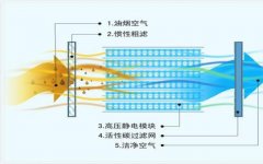 油煙凈化器原理圖