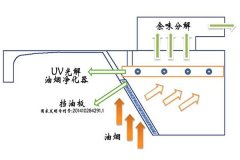 油煙凈化器電源接線圖