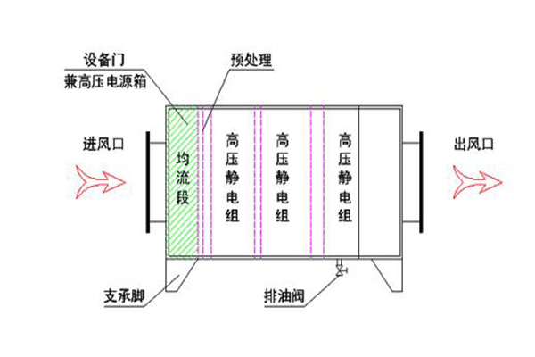 側(cè)面接線剖解圖