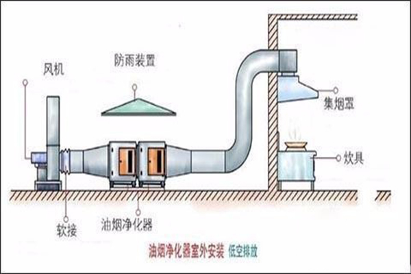 油煙凈化器安裝方法步驟